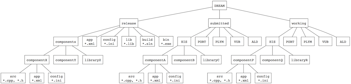 Directory structure.png